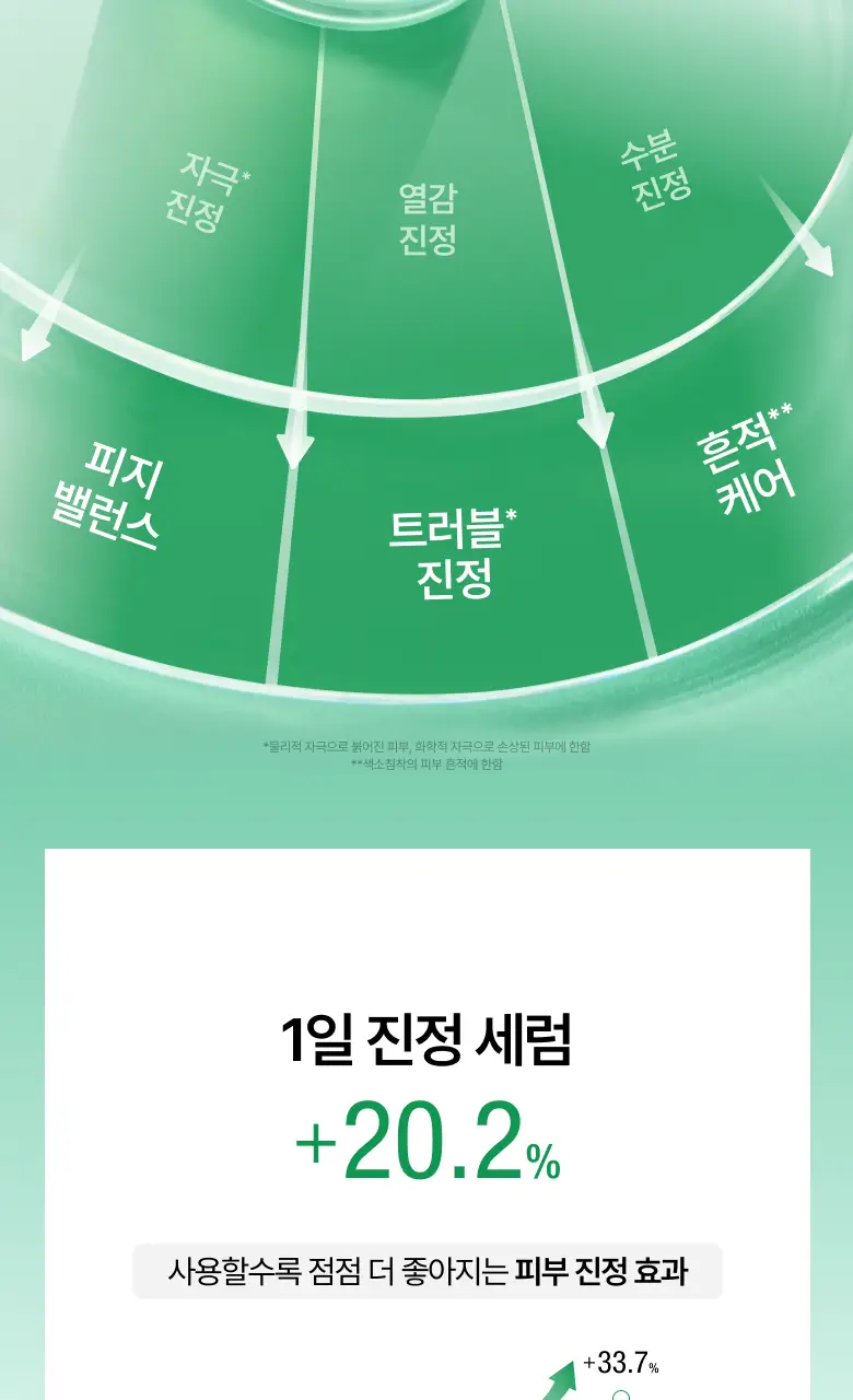 [NEW/리뉴얼] 아누아 어성초 77 B3 징크 트러블 세럼 30ml 더블 기획 상세페이지 9